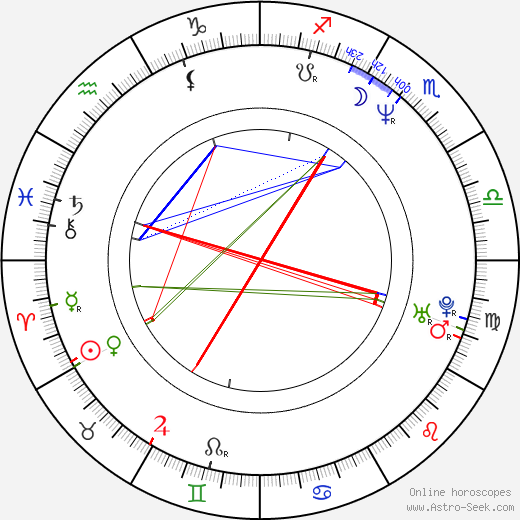 Camille Coduri birth chart, Camille Coduri astro natal horoscope, astrology