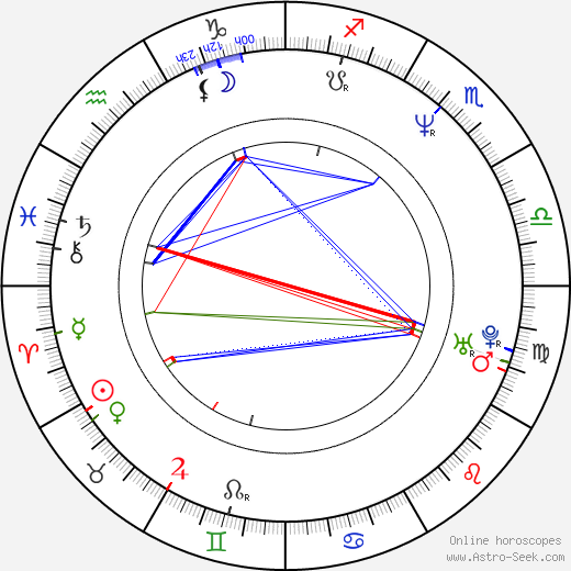 Carl Hunter birth chart, Carl Hunter astro natal horoscope, astrology