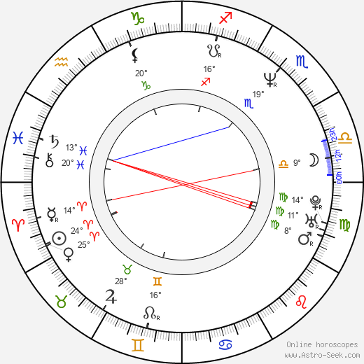 Catherine Dent birth chart, biography, wikipedia 2024, 2025