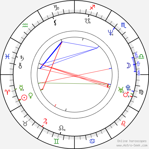 Catherine Dent birth chart, Catherine Dent astro natal horoscope, astrology
