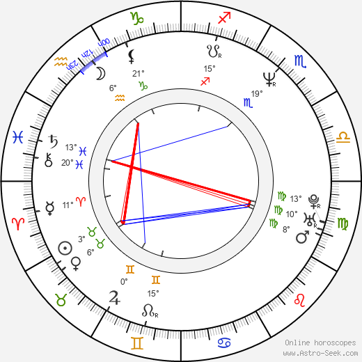 Chang-min Son birth chart, biography, wikipedia 2024, 2025