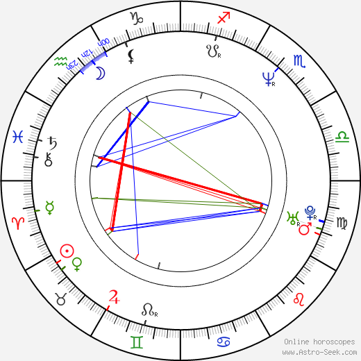 Chang-min Son birth chart, Chang-min Son astro natal horoscope, astrology