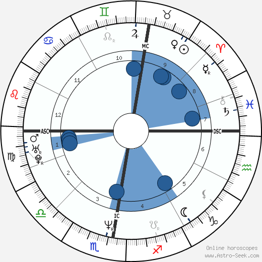 Christina Plate wikipedia, horoscope, astrology, instagram