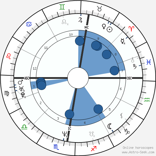 Christina Plate wikipedia, biography, birth chart, instagram Christina Plate wikipedia, horoscope, astrology, instagram
