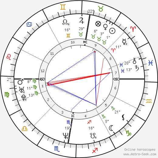 Christina Plate birth chart, biography, wikipedia 2023, 2024