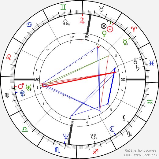 Christina Plate birth chart, Christina Plate astro natal horoscope, astrology