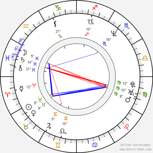 David Abbott birth chart, biography, wikipedia 2024, 2025