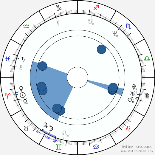 Dennis Dimster wikipedia, horoscope, astrology, instagram