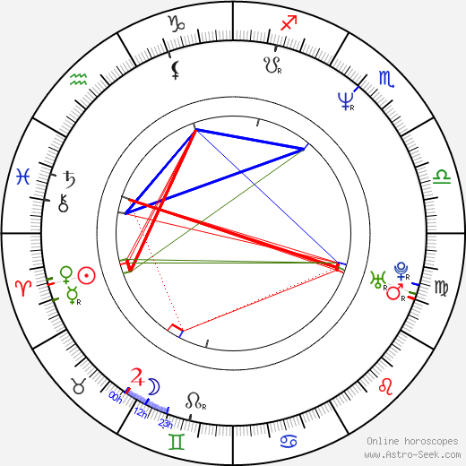 Dennis Dimster birth chart, Dennis Dimster astro natal horoscope, astrology