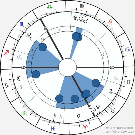 Didier Derlich wikipedia, horoscope, astrology, instagram