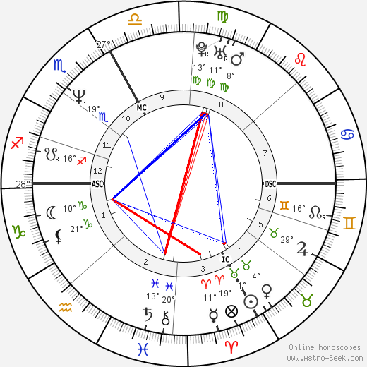 Didier Derlich birth chart, biography, wikipedia 2023, 2024