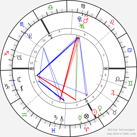 Didier Derlich birth chart, Didier Derlich astro natal horoscope, astrology