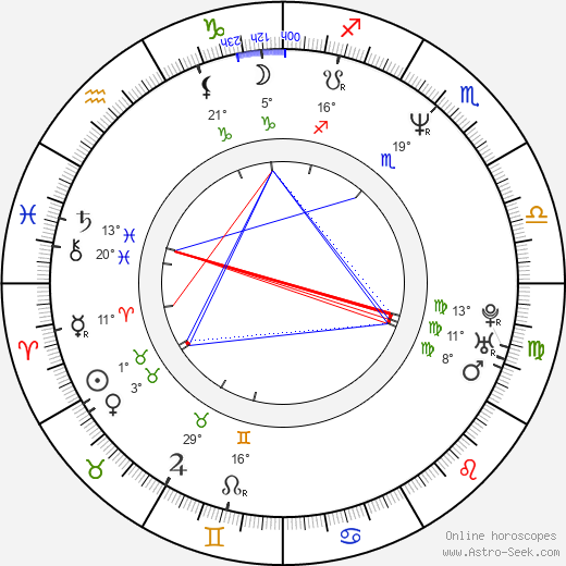 Ed Belfour birth chart, biography, wikipedia 2024, 2025