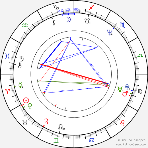 Ed Belfour birth chart, Ed Belfour astro natal horoscope, astrology