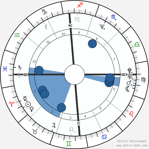 Elaine Zayak wikipedia, biography, birth chart, instagram Elaine Zayak wikipedia, horoscope, astrology, instagram