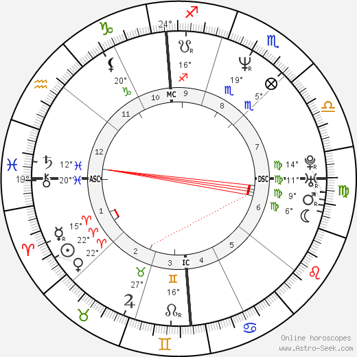 Elaine Zayak birth chart, biography, wikipedia 2024, 2025