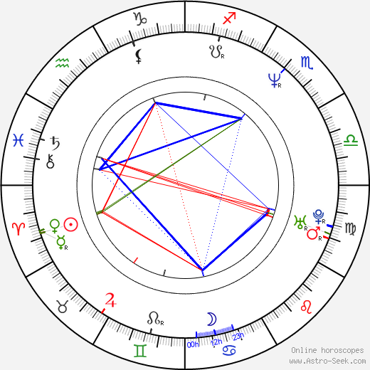 Elzbieta Mrozinska birth chart, Elzbieta Mrozinska astro natal horoscope, astrology