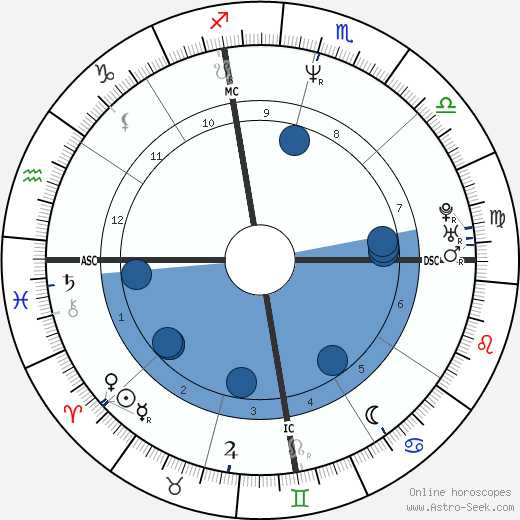 Erika Ranee Cosby horoscope, astrology, sign, zodiac, date of birth, instagram