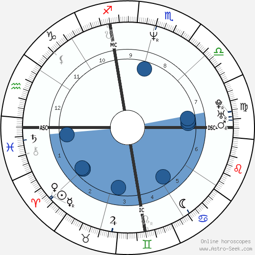 Erika Ranee Cosby wikipedia, biography, birth chart, instagram Erika Ranee Cosby wikipedia, horoscope, astrology, instagram