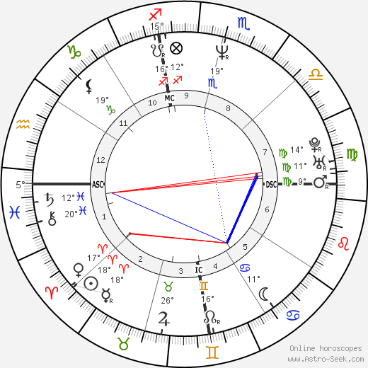 Erika Ranee Cosby birth chart, biography, wikipedia 2024, 2025