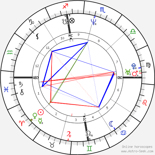 Erika Ranee Cosby birth chart, Erika Ranee Cosby astro natal horoscope, astrology