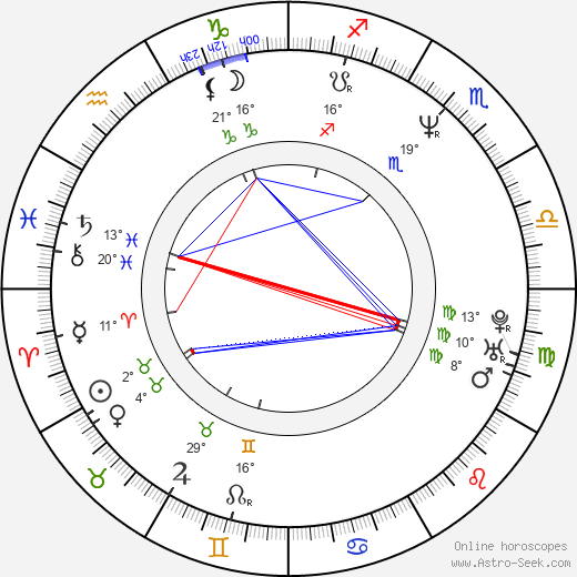 Fikret Kuskan birth chart, biography, wikipedia 2024, 2025