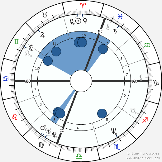 Frank Black horoscope, astrology, sign, zodiac, date of birth, instagram