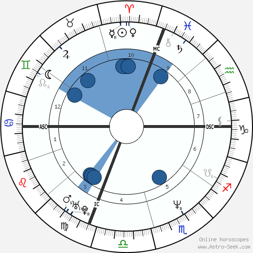 Frank Black wikipedia, horoscope, astrology, instagram