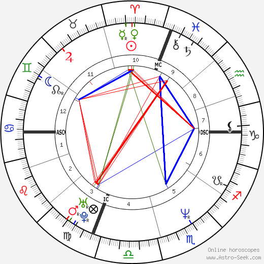 Frank Black birth chart, Frank Black astro natal horoscope, astrology