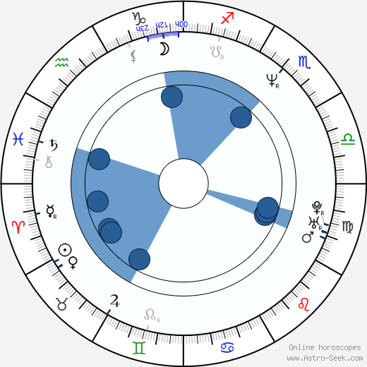 Gary Grant wikipedia, horoscope, astrology, instagram