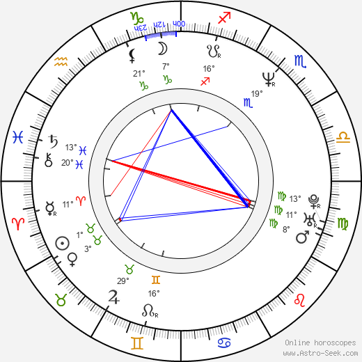 Gary Grant birth chart, biography, wikipedia 2024, 2025