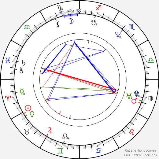 Gary Grant birth chart, Gary Grant astro natal horoscope, astrology