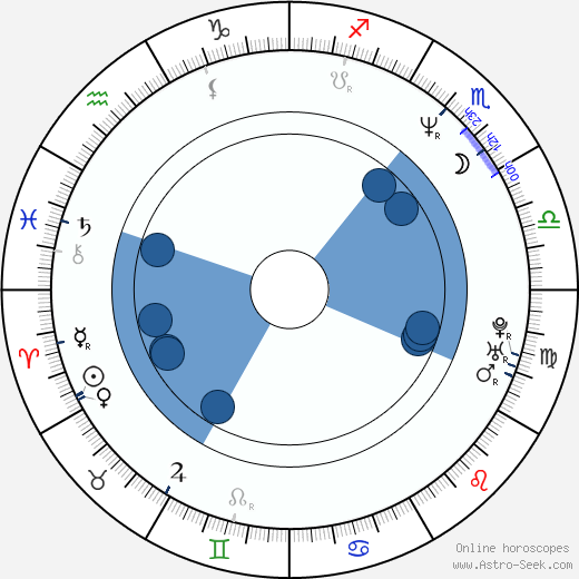 Gerardo Mejía horoscope, astrology, sign, zodiac, date of birth, instagram