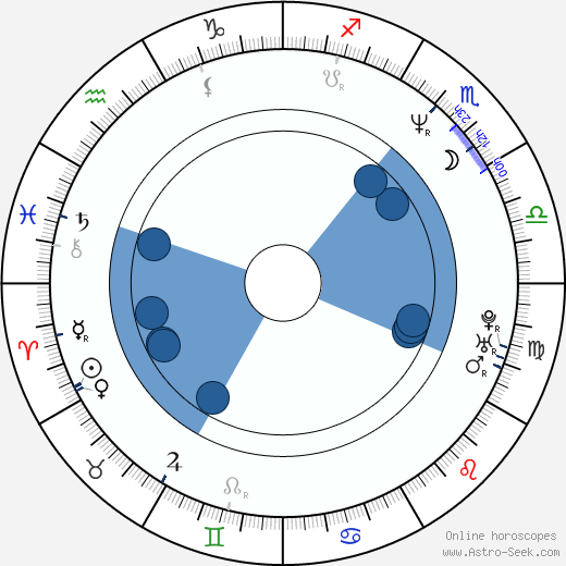 Gerardo Mejía wikipedia, horoscope, astrology, instagram