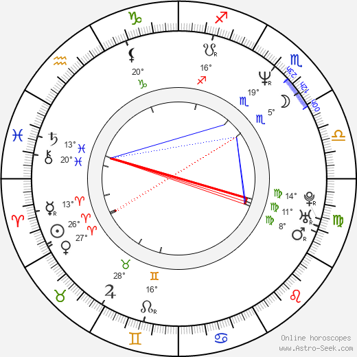 Gerardo Mejía birth chart, biography, wikipedia 2024, 2025