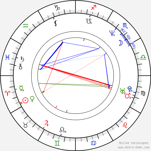 Gerardo Mejía birth chart, Gerardo Mejía astro natal horoscope, astrology