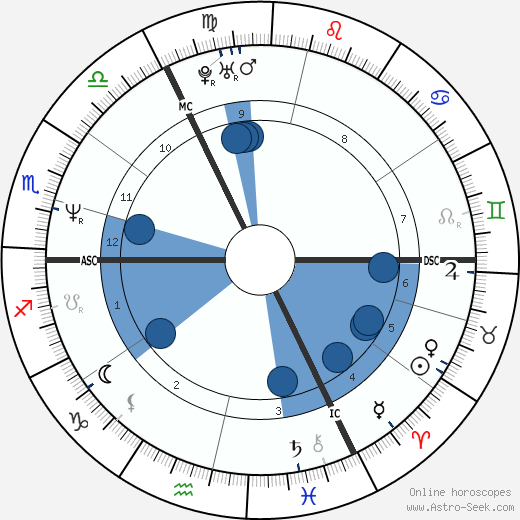 Gerit Kling Oroscopo, astrologia, Segno, zodiac, Data di nascita, instagram