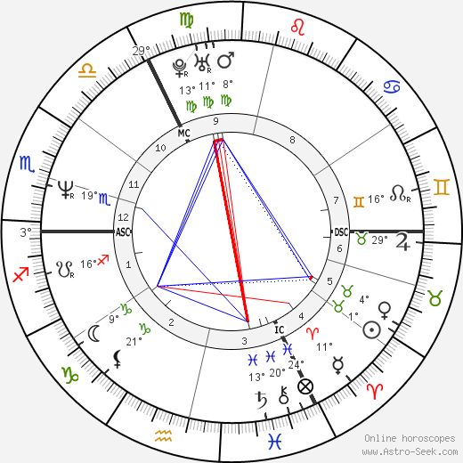 Gerit Kling birth chart, biography, wikipedia 2024, 2025