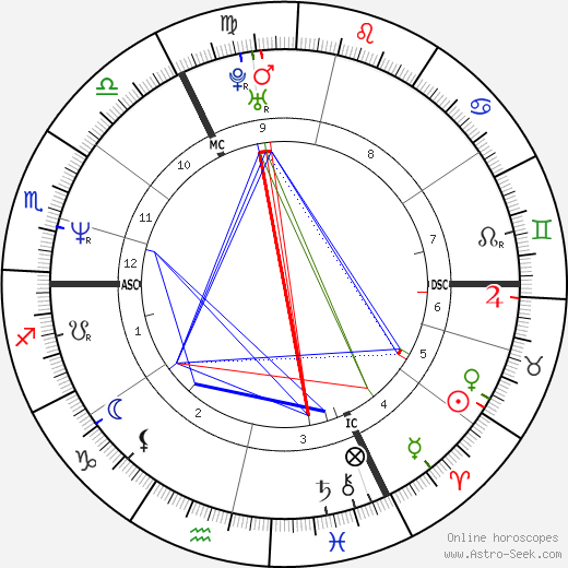 Gerit Kling birth chart, Gerit Kling astro natal horoscope, astrology