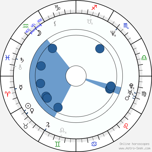 Hagen Bogdanski horoscope, astrology, sign, zodiac, date of birth, instagram