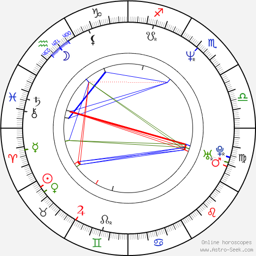 Hagen Bogdanski birth chart, Hagen Bogdanski astro natal horoscope, astrology