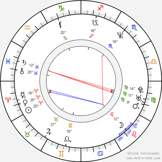 Ingrid Hoffmann birth chart, biography, wikipedia 2024, 2025