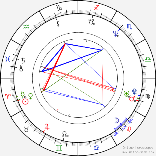 Ingrid Hoffmann birth chart, Ingrid Hoffmann astro natal horoscope, astrology