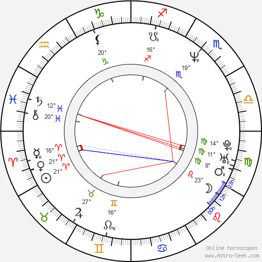 Irina Bezrukova birth chart, biography, wikipedia 2024, 2025