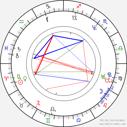 Irina Bezrukova birth chart, Irina Bezrukova astro natal horoscope, astrology