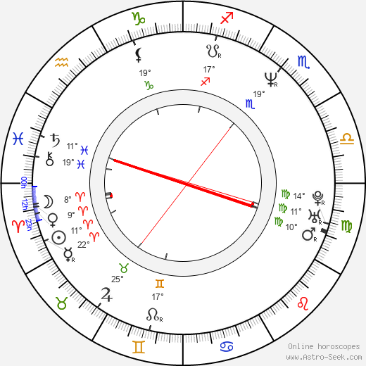 Jane Adams birth chart, biography, wikipedia 2024, 2025