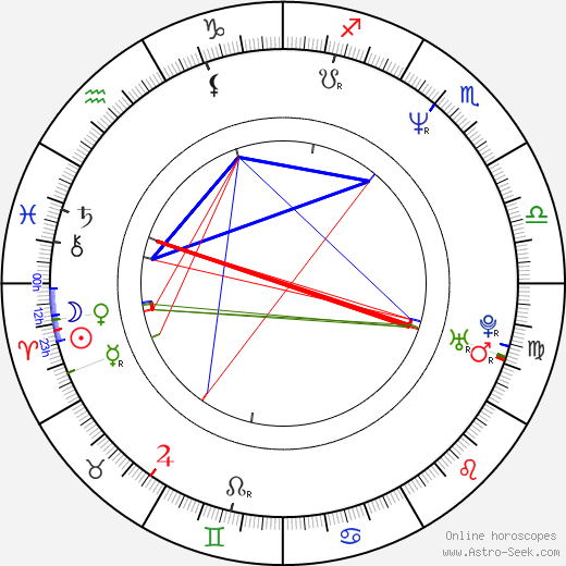 Steve Martin Natal Chart