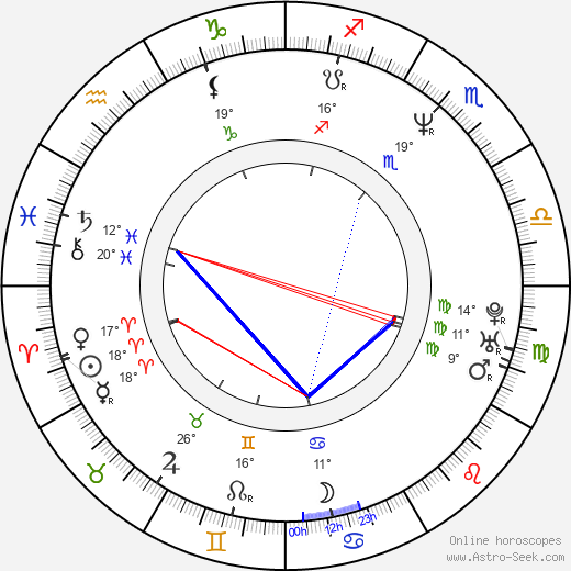 Jean-Marie Larrieu birth chart, biography, wikipedia 2024, 2025