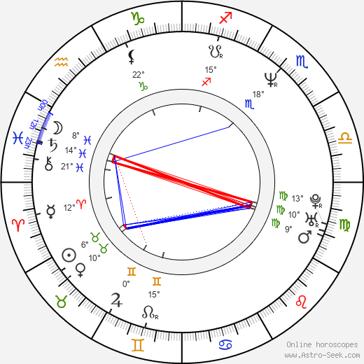 John M. Keane birth chart, biography, wikipedia 2023, 2024