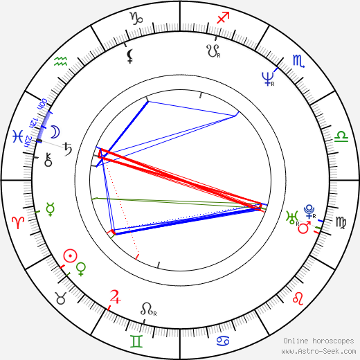 John M. Keane birth chart, John M. Keane astro natal horoscope, astrology